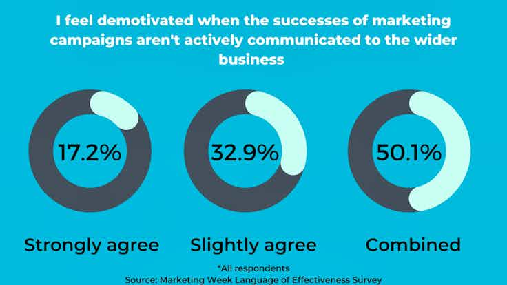 Language of Effectiveness Survey