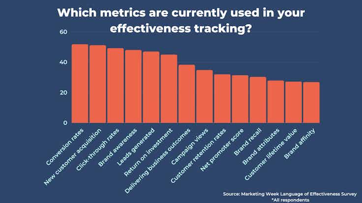 Language of Effectiveness