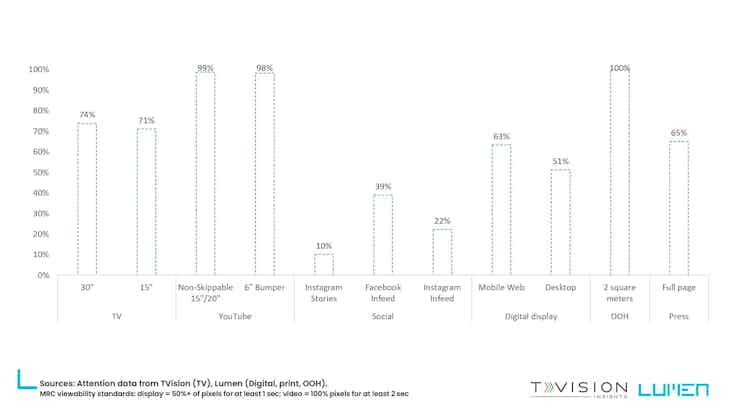 Ritson chart